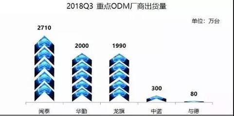 聞泰科技攜手高通、收購安世，多維布局引領5G時代新賽道